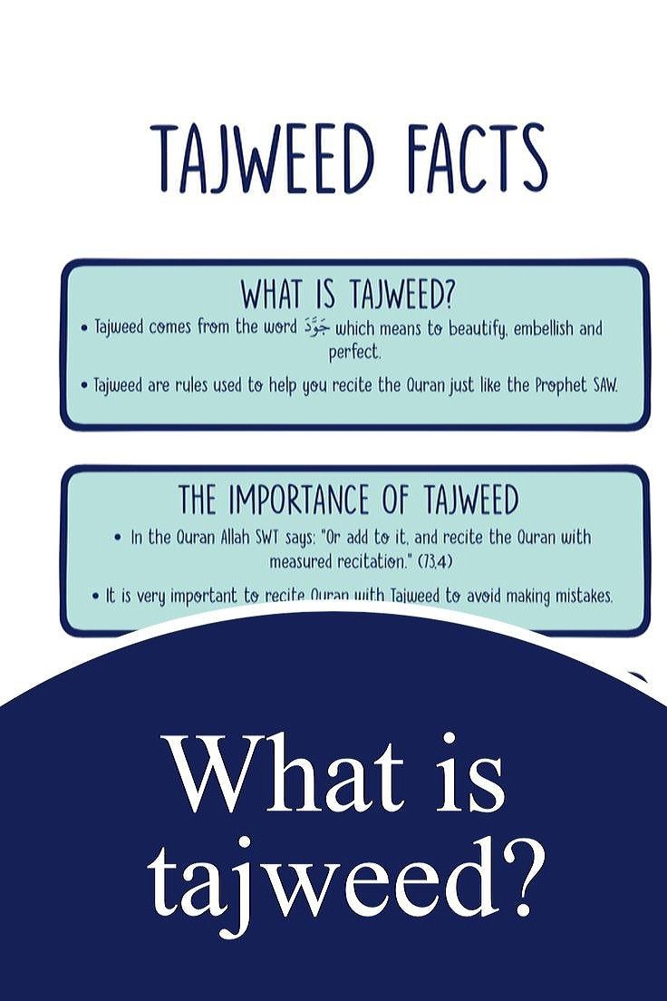 Learn Tajweed Online